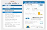 Four-year university far exceeds benchmarks for expense and purchase order automation with Workday