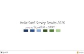 India SaaS Survey 2016 - Decoding our SaaS industry