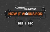 Content Marketing : How It Works for B2B and B2C