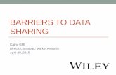 Barriers to Data Sharing