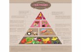 The Brain Food Pyramid [infographic]