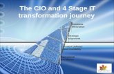 The IT 4 Stage Transformation Journey