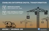 Enterprise Digital Transformation using APIs and Apps