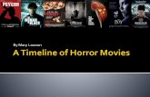 A timeline of horror movies