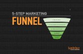 How To Build A Marketing Funnel In 5 Easy Steps