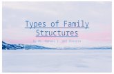 Different Family Structures (w/ images)