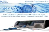 Radiofrequency Ablation Devices Market - Global Industry Analysis Report Upto 2022