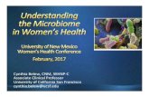 Microbiome in Women's Health