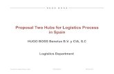 New Hub Process - Cross Docking
