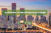 the evolution of data infrastructure at lianjia