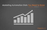Marketing Automation Stats You Need to Know