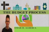 The Philippine Budget Process