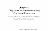 Chapter 1   process diagrams