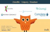23andMe, Pathway Genomics, Complete Genomics, Counsyl | Company Showdown