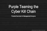 Purple teaming Cyber Kill Chain
