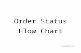 Order Status Flow Chart