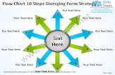 Flow chart 10 steps diverging form strategy radial process power point templates