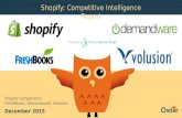 Shopify slideshare competitors_deck