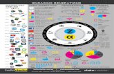 Generation Z Infographic | Claire Madden