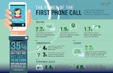 Infographic Power of the first call