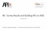 AWS User Group - Survey Results and Building APIs on AWS