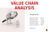 Value chain analysis and value engineering