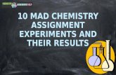 10 Mad Chemistry Assignment Experiments and Their Results