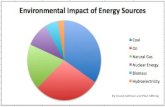 Environmental Impact on Energy Consumption