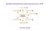 Benefits of Employees State Insurance Act, 1948