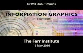 Farr institute - information graphics in context