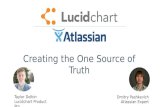 Using Lucidchart with Atlassian: JIRA, Confluence, and HipChat