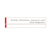 Activity  sequence -class  and swimlane