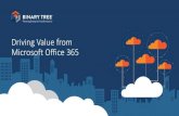 Driving Value from Microsoft Office 365