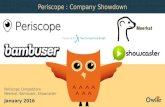 Periscope, Meerkat, Bambuser, Showcaster | Company Showdown