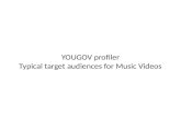 Yougov profiler