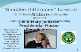 Shaklee Difference - Laws of Nature