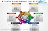6 pointing arrows as lesson plans  for a process powerpoint templates 0812