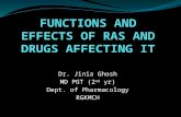 Functions and effects of ras and drugs affecting