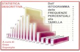 STATISTICA DESCRITTIVA - Dall'ISTOGRAMMA alla TABELLA-CASO 3a - CARATTERE, MODALITÀ, FREQUENZE - CALCOLI PASSO PASSO