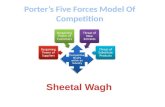 Porter's Five Forces Model