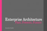 Enterprise Architecture Research Analysis