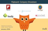 Flipboard, Feedly, Pocket, News360 | Company Showdown