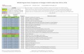20160331 WOSB Program NAICS Code Comparison Chart 2012-2016 by Judy Bradt  Summit Insight 703-627-1074