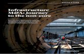 Infrastructure M&A: Journey to the non-core