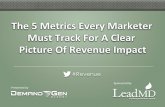 Webinar: The 5 Metrics Every Marketer Must Track For A Clear Picture of Revenue Impact