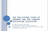 PH Start-up Ecosystem Roadmap Summary