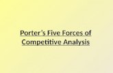 Porter’s Five Forces Model of Competitive Analysis