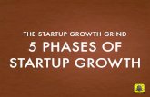 5 Phases of Startup Growth