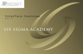 © 2002 Six Sigma Academy and Helix Systems1 Interface Overview Version 1.0.