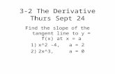 3-2 The Derivative Thurs Sept 24 Find the slope of the tangent line to y = f(x) at x = a 1)x^2 -4, a = 2 2)2x^3, a = 0.